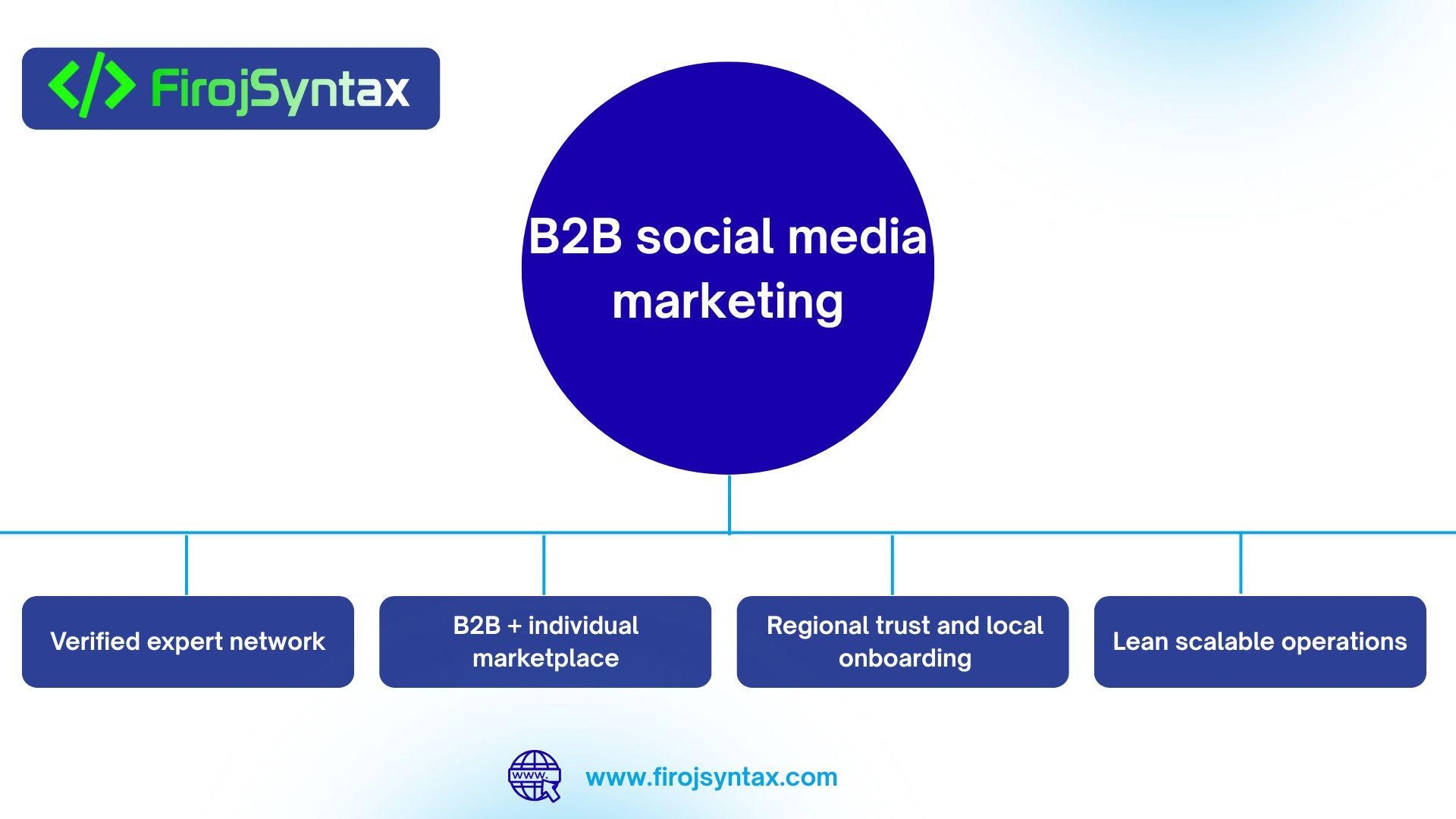 b2b-social-media-marketing.jpg